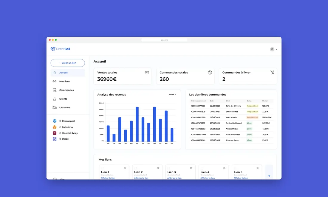 DirectSell, Plateforme de vente directe