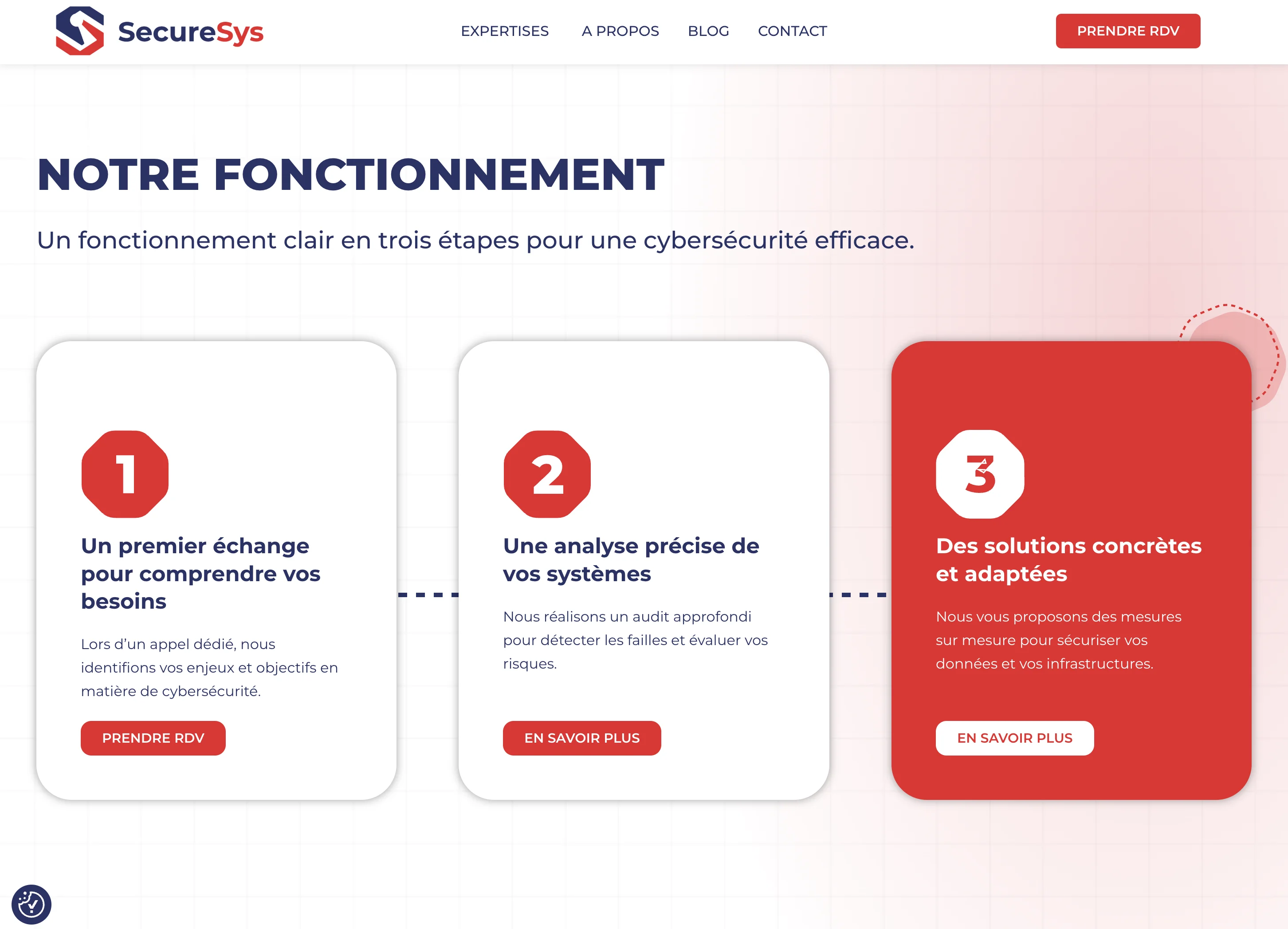 SecureSys - Notre fonctionnement